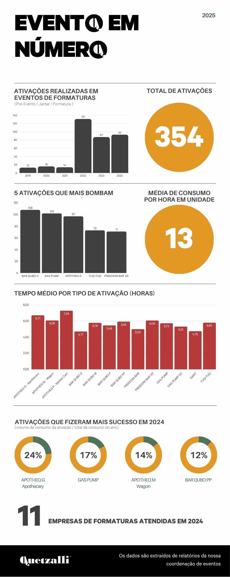 Infogr_fico_da_Quetzalli_em_eventos_de_formaturas.jpg